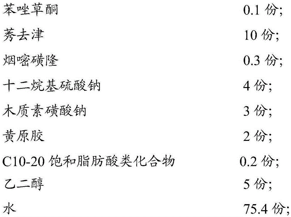 Herbicide composition and application thereof