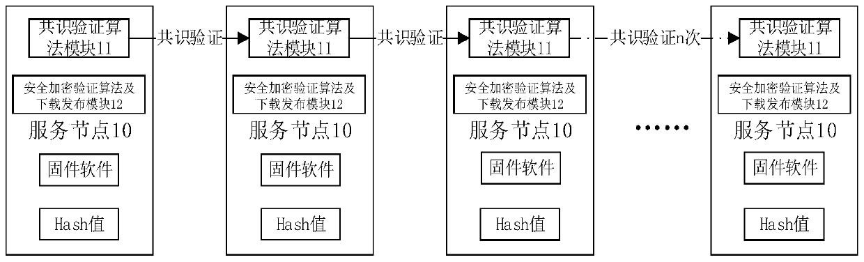 System and method for realizing OTA upgrade of embedded hardware based on block chain