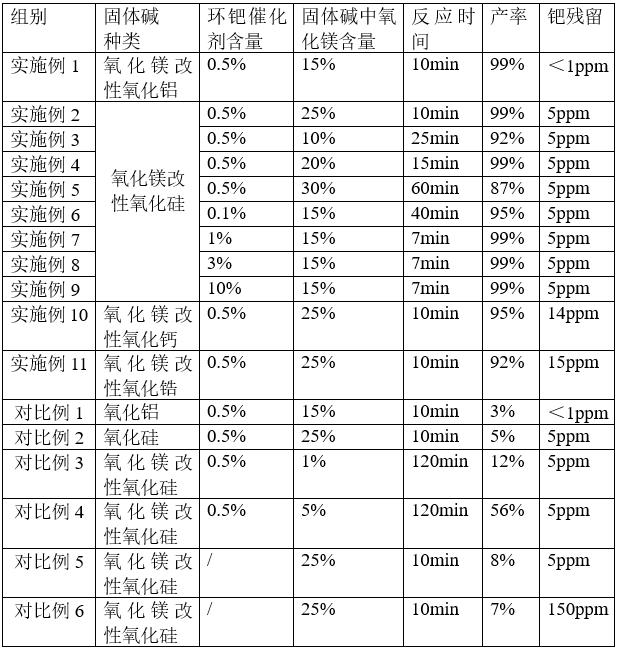 Palladium composite catalyst and its preparation method and application