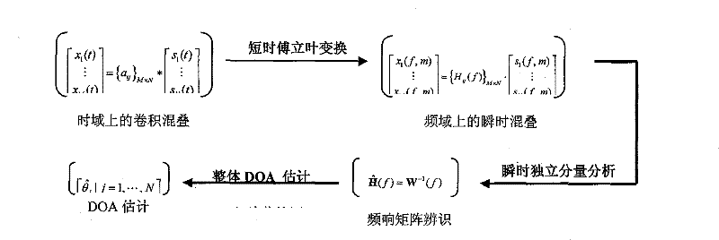 Sound source localizing method