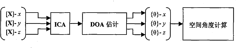 Sound source localizing method