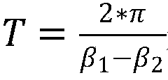 Novel coaxial plugboard high-order mode exciter