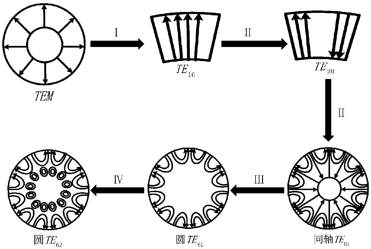 Novel coaxial plugboard high-order mode exciter