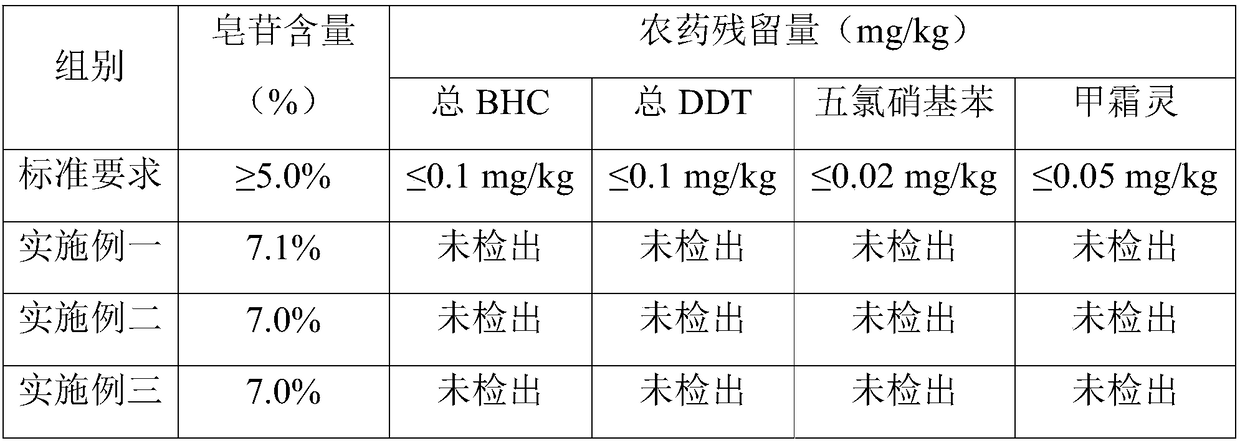 Fresh pseudo-ginseng freeze-drying processing method and product thereof