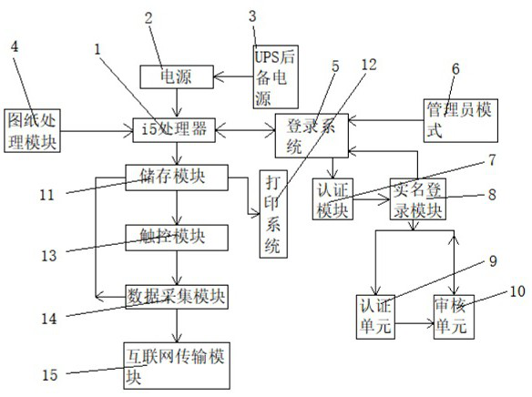 Digital intelligent factory virtual simulation system