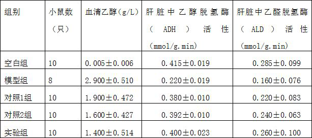 Glucose and electrolyte beverage used for sobering up and preparation method therefor