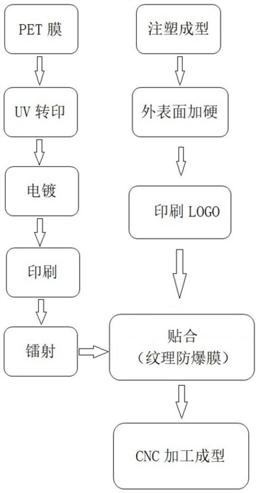 Preparation method of concave fit mobile phone cover with texture diaphragm