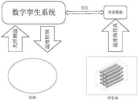 Energy storage device hot spot temperature determination method based on digital twinborn technology