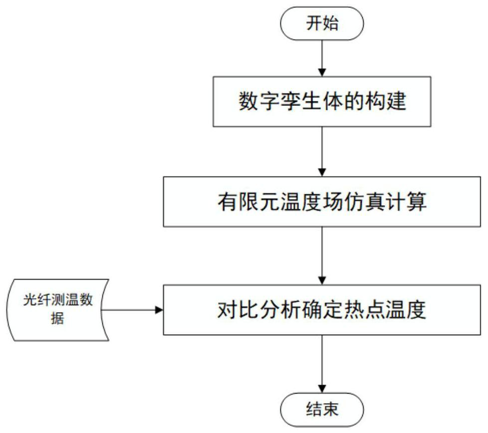 Energy storage device hot spot temperature determination method based on digital twinborn technology