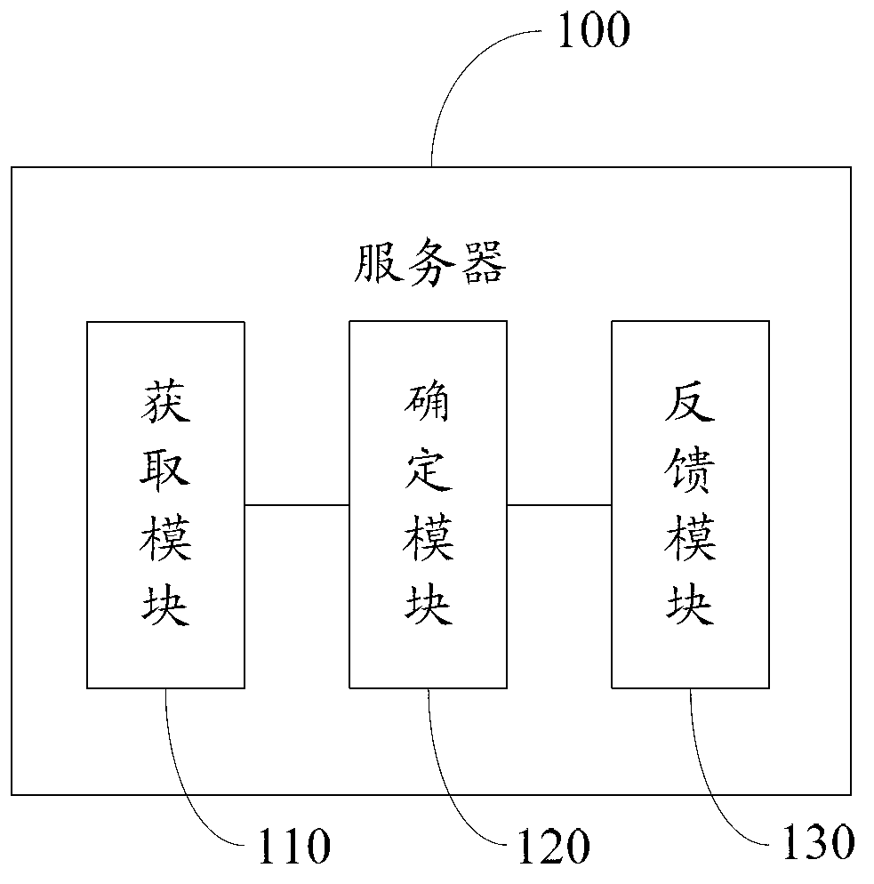 Server-based method for optimizing performance parameters of air conditioner, air conditioner and server