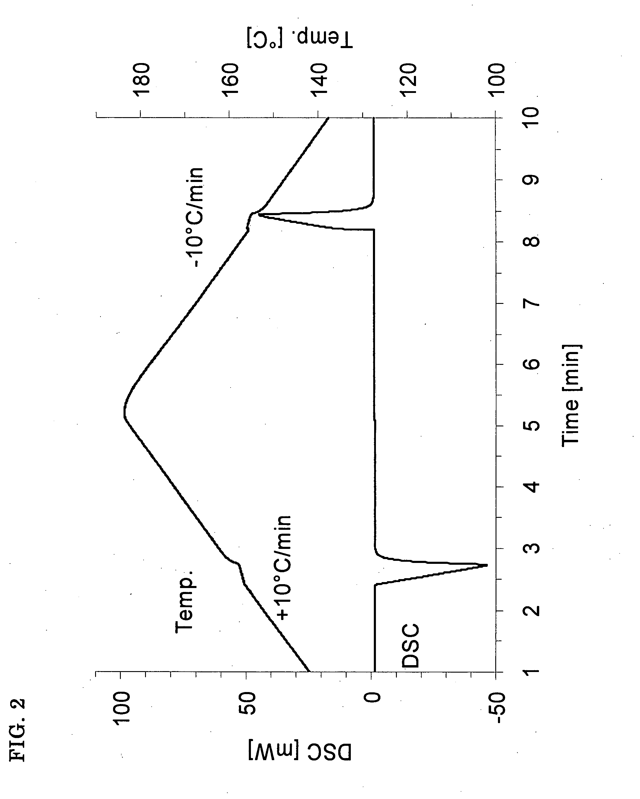 Freezing point temperature measuring method and temperature calibrating method in differential scanning calorimetry