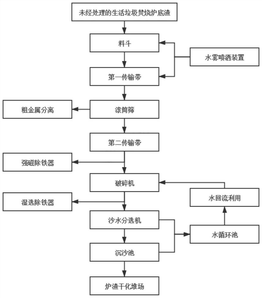 Household garbage incinerator bottom slag dry hard concrete and preparation method thereof