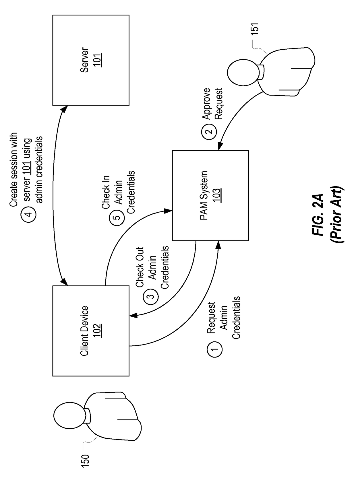 Detecting unauthorized risky or inefficient usage of privileged credentials through analysis of task completion timing