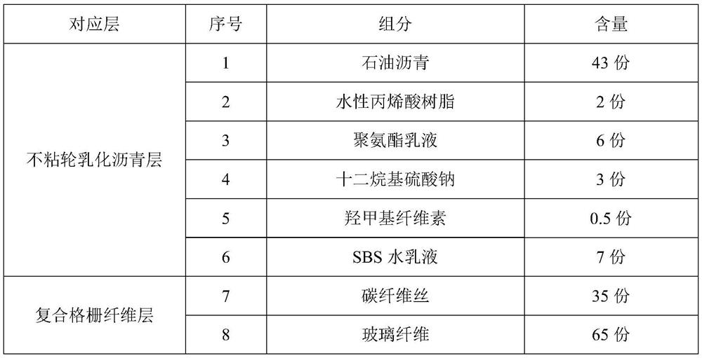 Thin-layer asphalt pavement bonding layer capable of absorbing stress and construction method of thin-layer asphalt pavement bonding layer