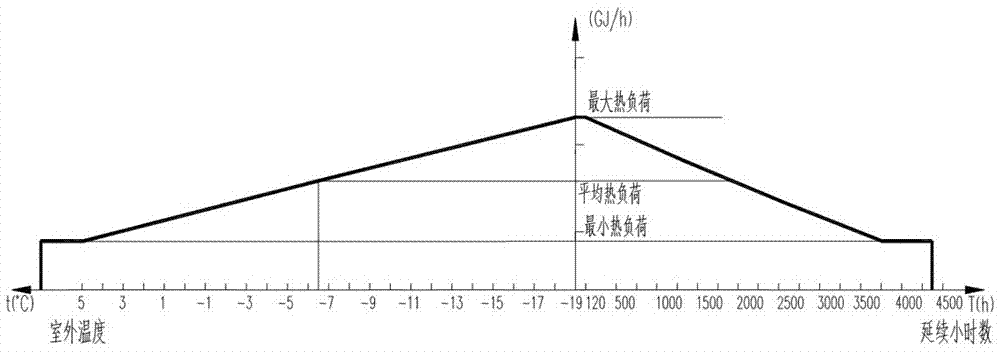 Adjusting method of steam compressor in application system of upgrading and heat supplying of exhausted steam of thermal power generating unit steam turbine