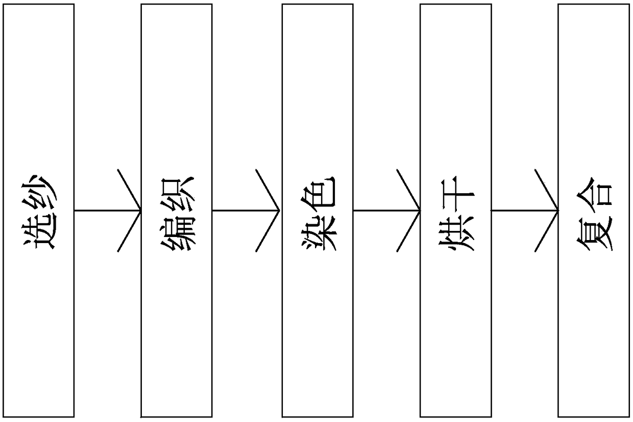 Manufacturing process of flame-retardant fabric