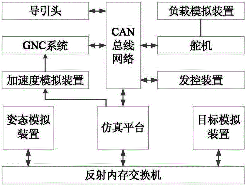 Injection-type semi-physical simulation system for laser-guided missile