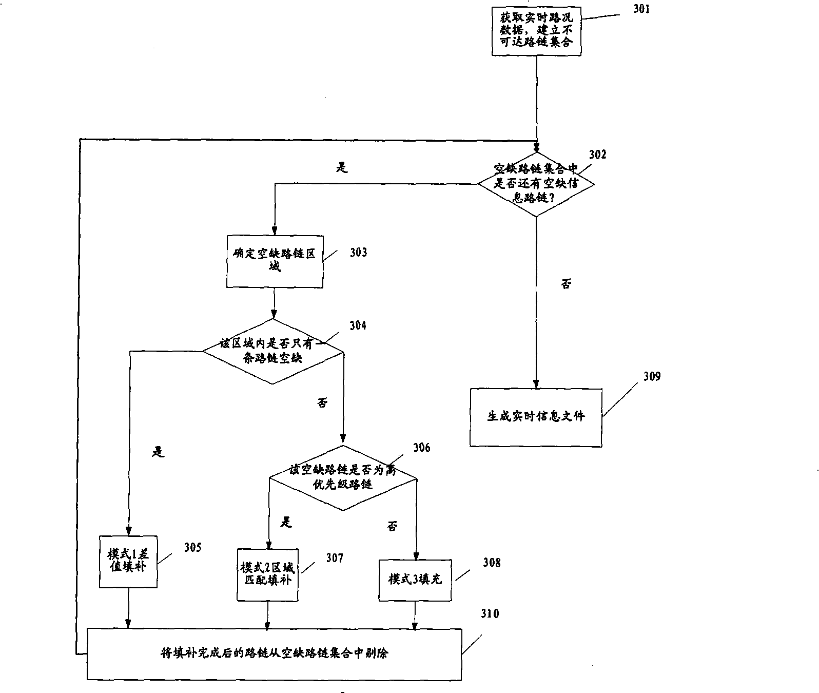 Method for compensating real time traffic information data