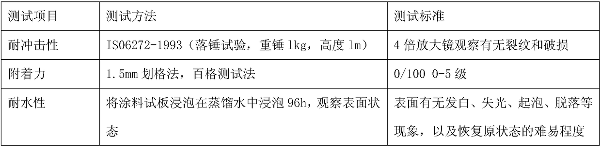 Weatherproof inorganic exterior wall coating based on graphene and mullite and preparation method thereof