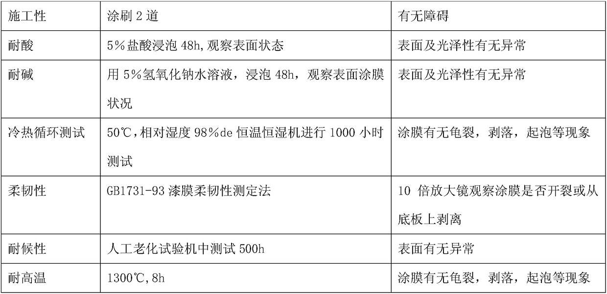 Weatherproof inorganic exterior wall coating based on graphene and mullite and preparation method thereof