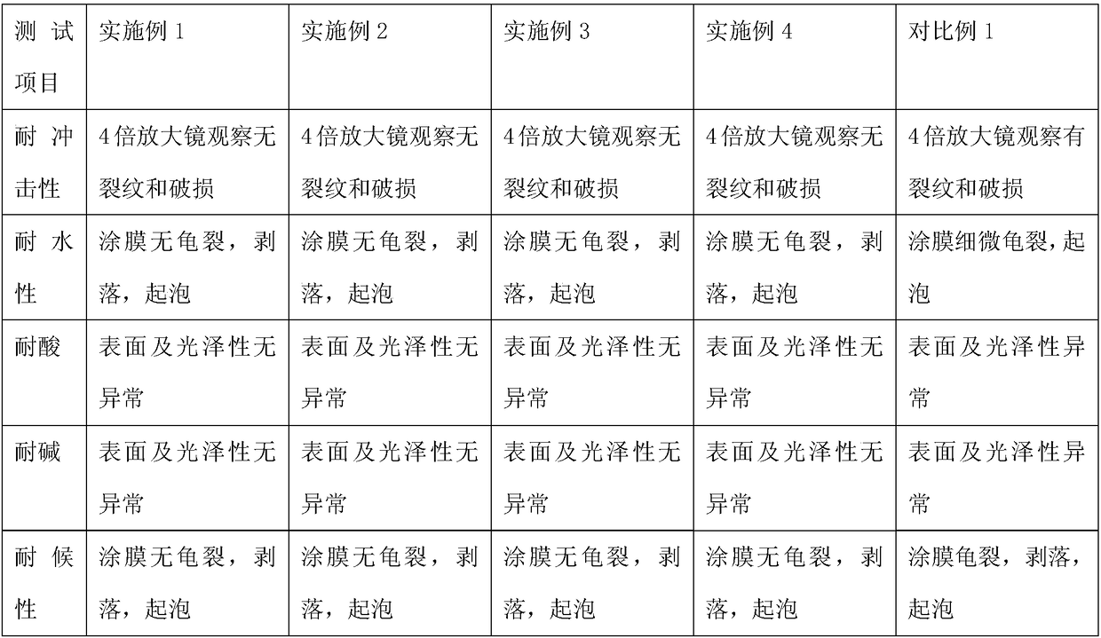 Weatherproof inorganic exterior wall coating based on graphene and mullite and preparation method thereof