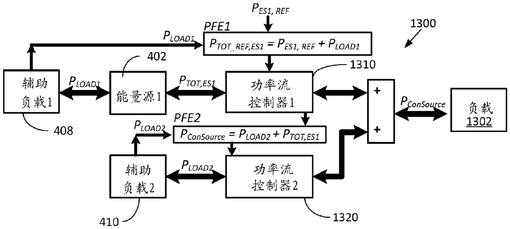 Module-based energy systems having converter-source modules and methods related thereto