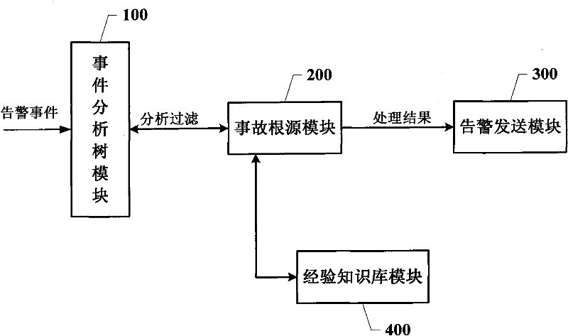 Intelligent alarm device and intelligent alarm method