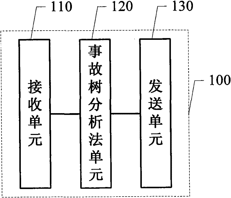 Intelligent alarm device and intelligent alarm method