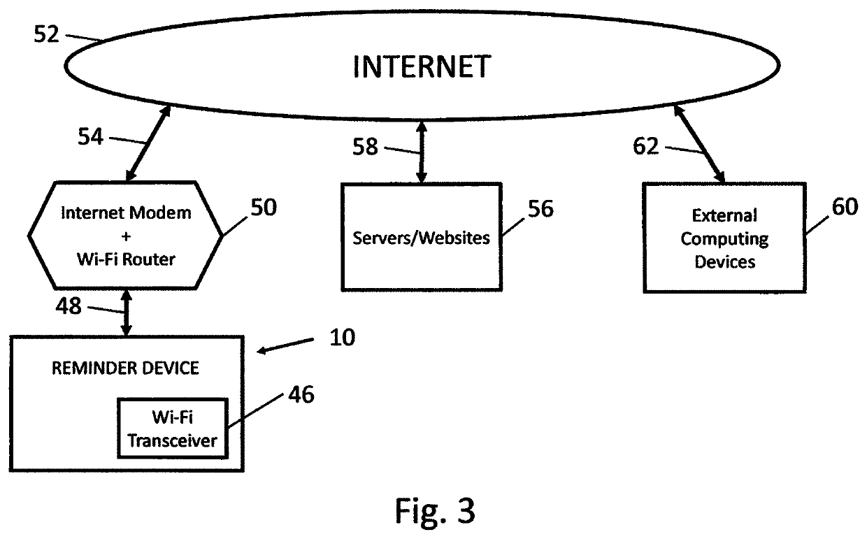 Action reminder device and method