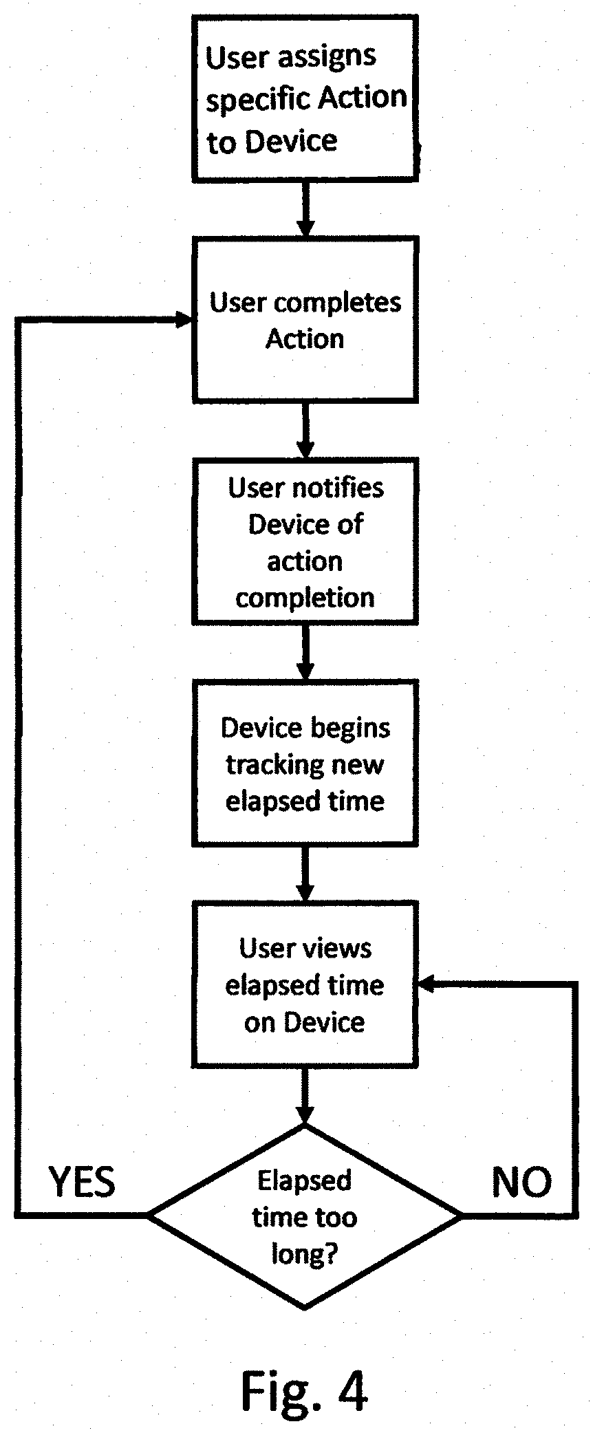 Action reminder device and method