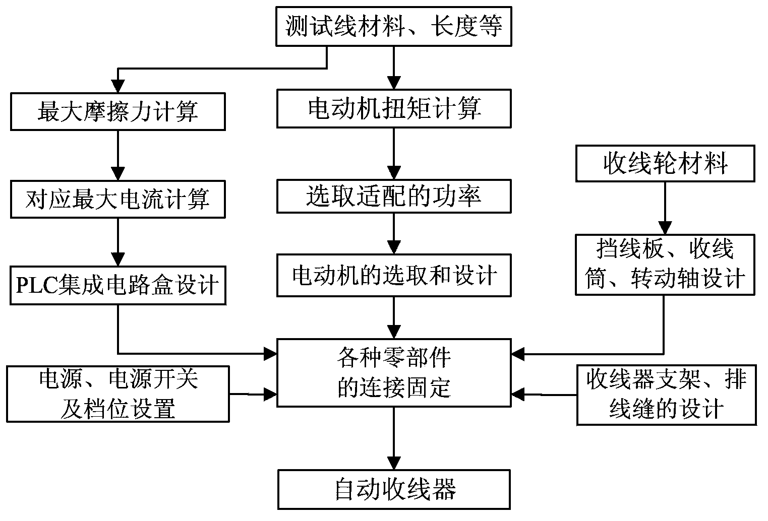 Anti-thunder detection automatic wind-up device