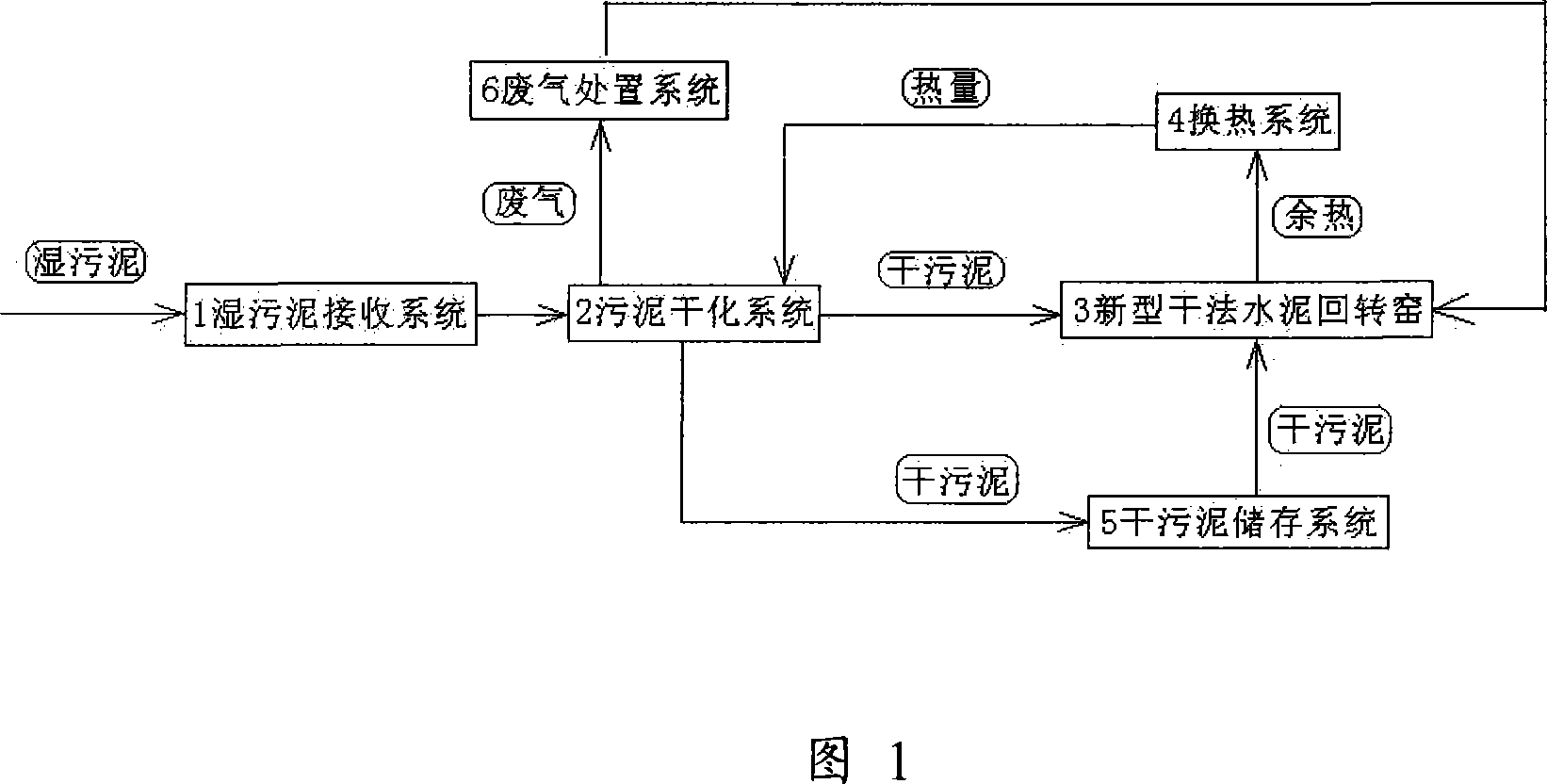 Method and device for processing sludge