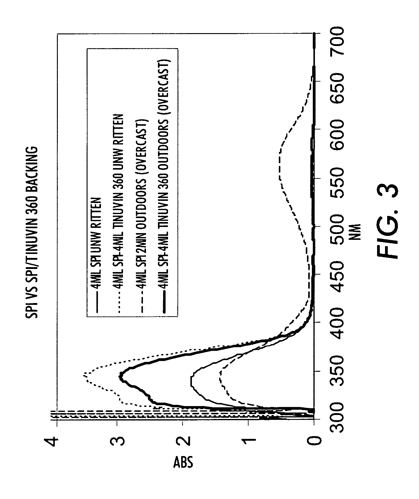 Dual-layer protected transient document