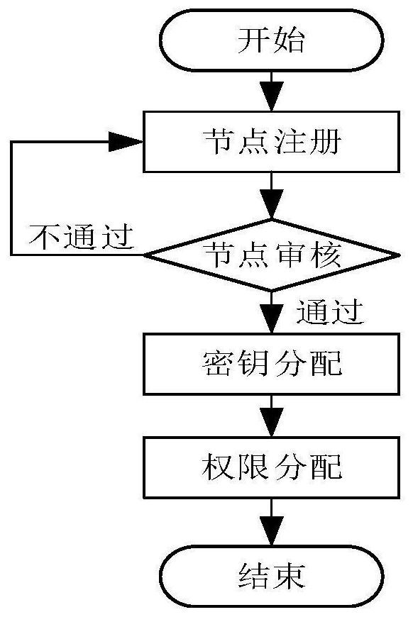 A blockchain-based trusted log recording method and system