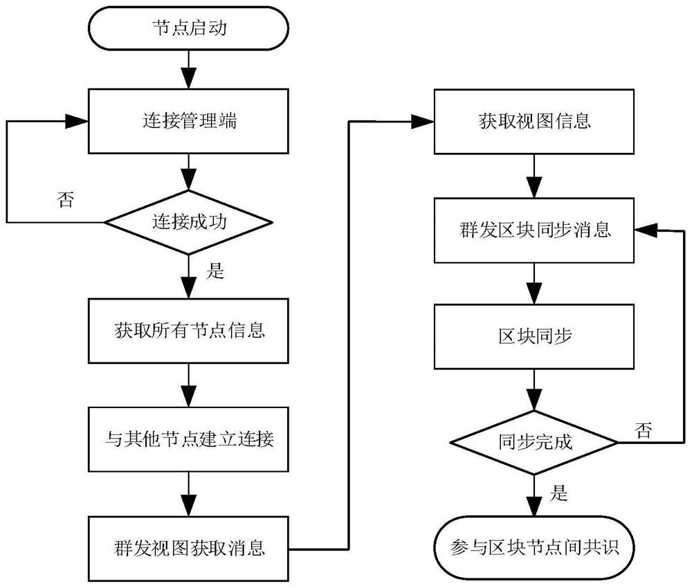 A blockchain-based trusted log recording method and system