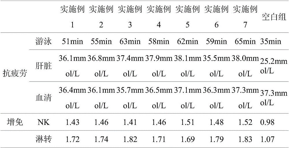 Panax notoginseng leaf/panax quinquefolius leaf non-tobacco cigarette and preparation method thereof