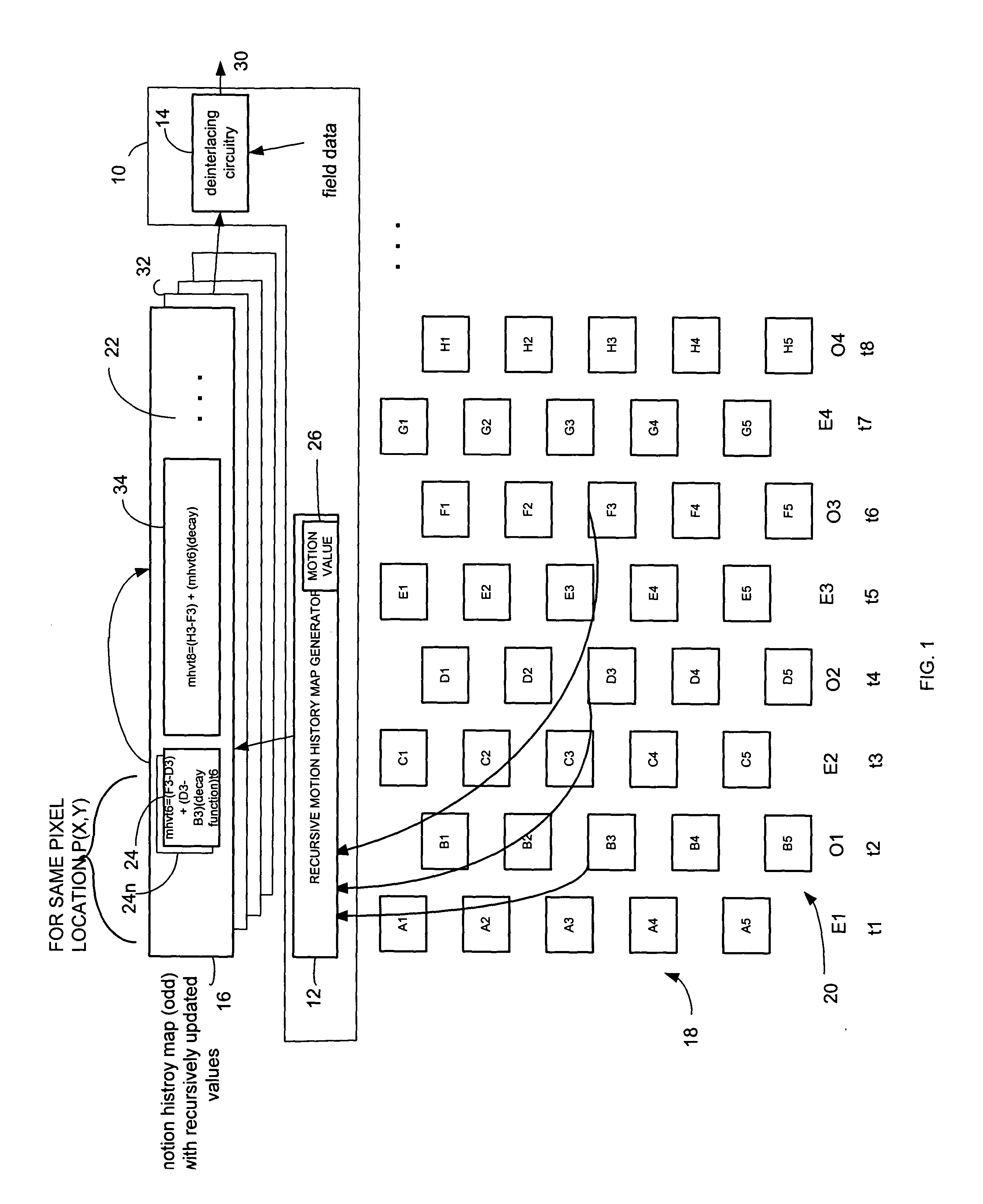 Method and de-interlacing apparatus that employs recursively generated motion history maps