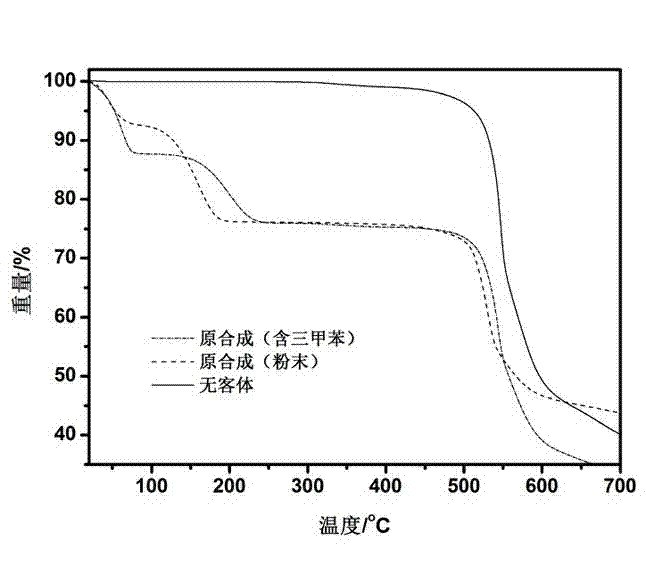 Coordination polymer porous material MAF-X8 and preparing method and application thereof