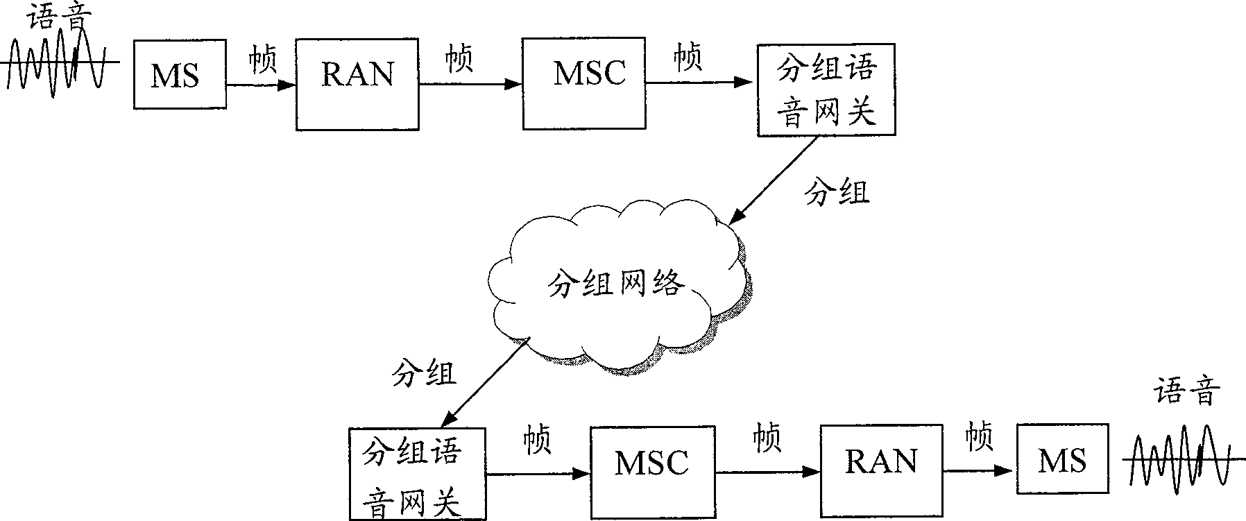 Realization method of speech service