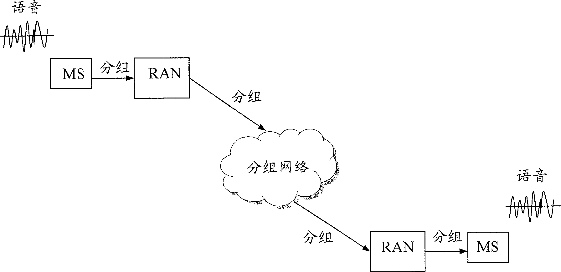 Realization method of speech service