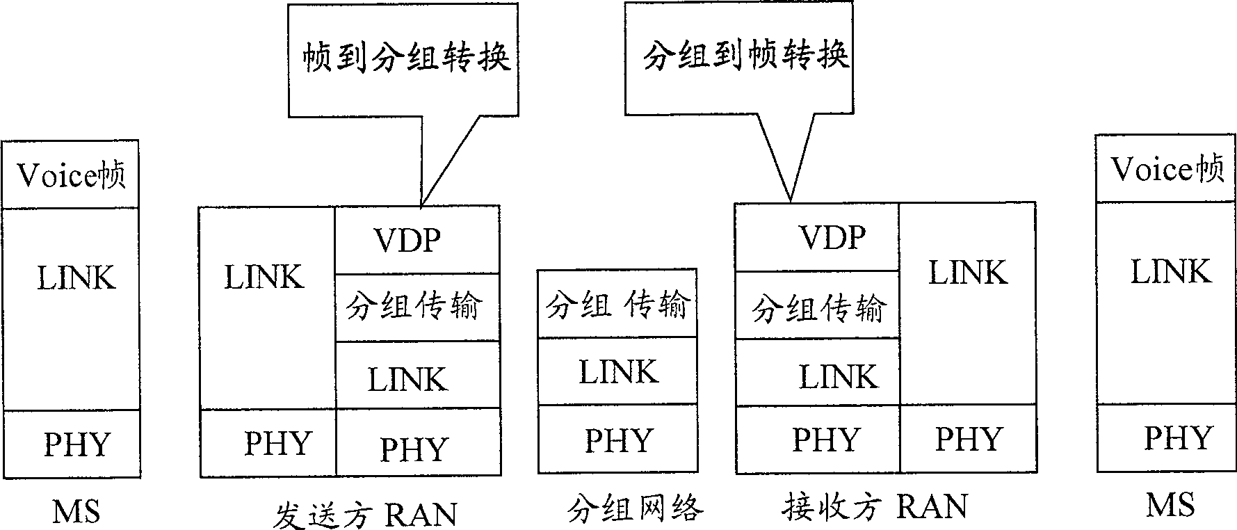 Realization method of speech service