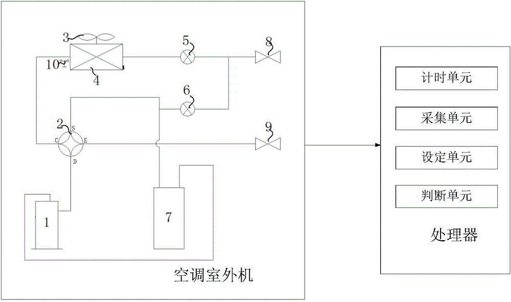 Air conditioner outdoor unit, air conditioner outdoor unit defrosting judging system and air conditioner outdoor unit defrosting judging method