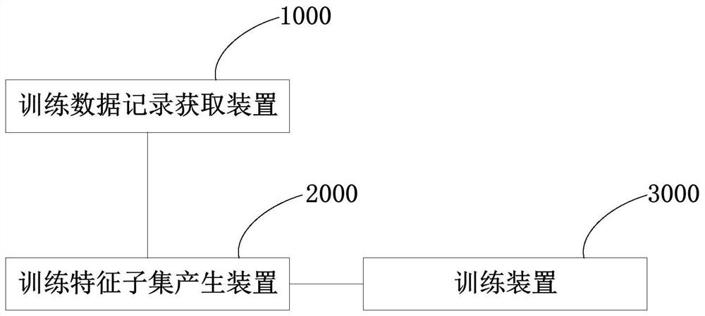 Method and system for performing prediction using composite machine learning model