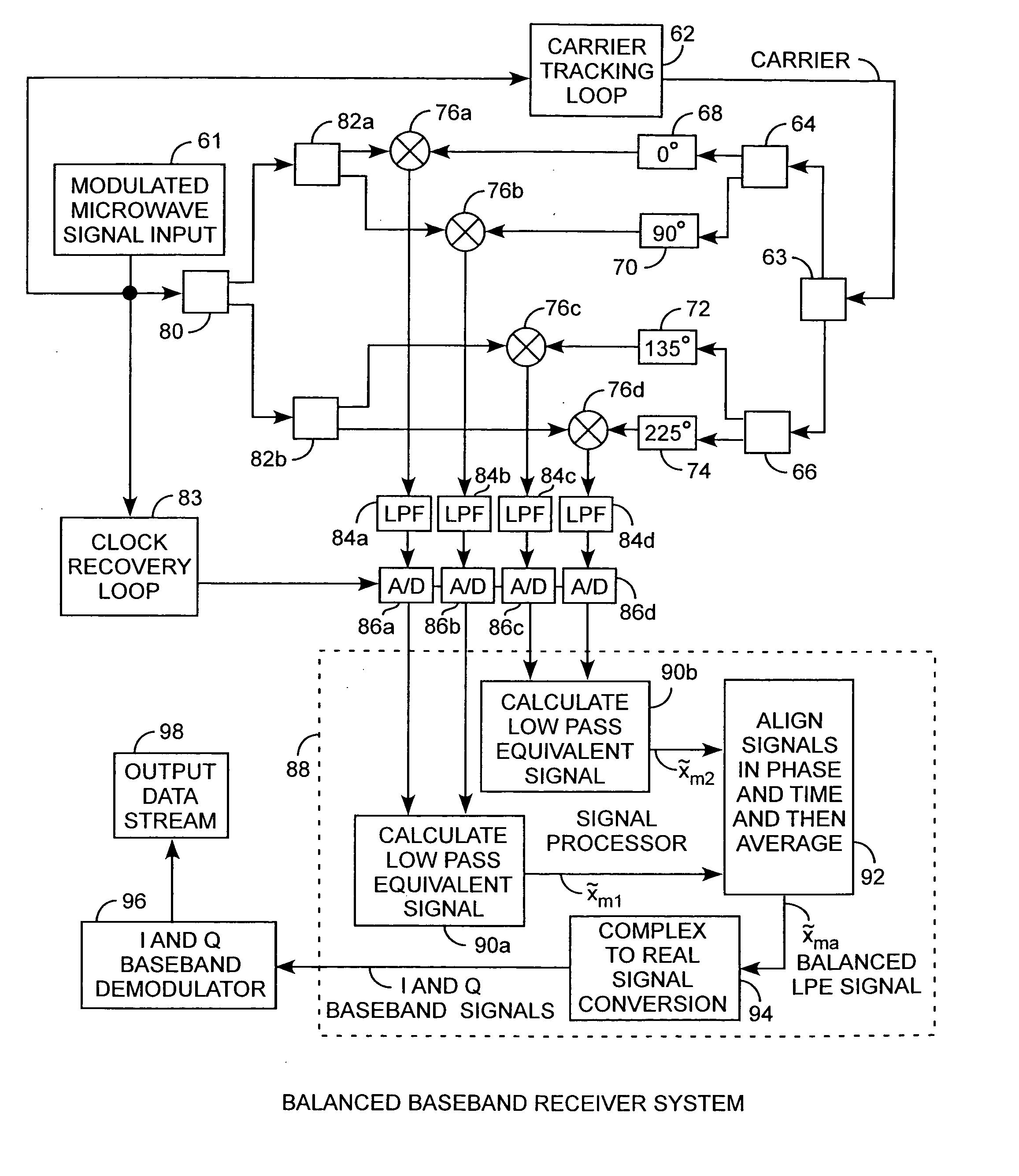 Baseband time-domain communications system