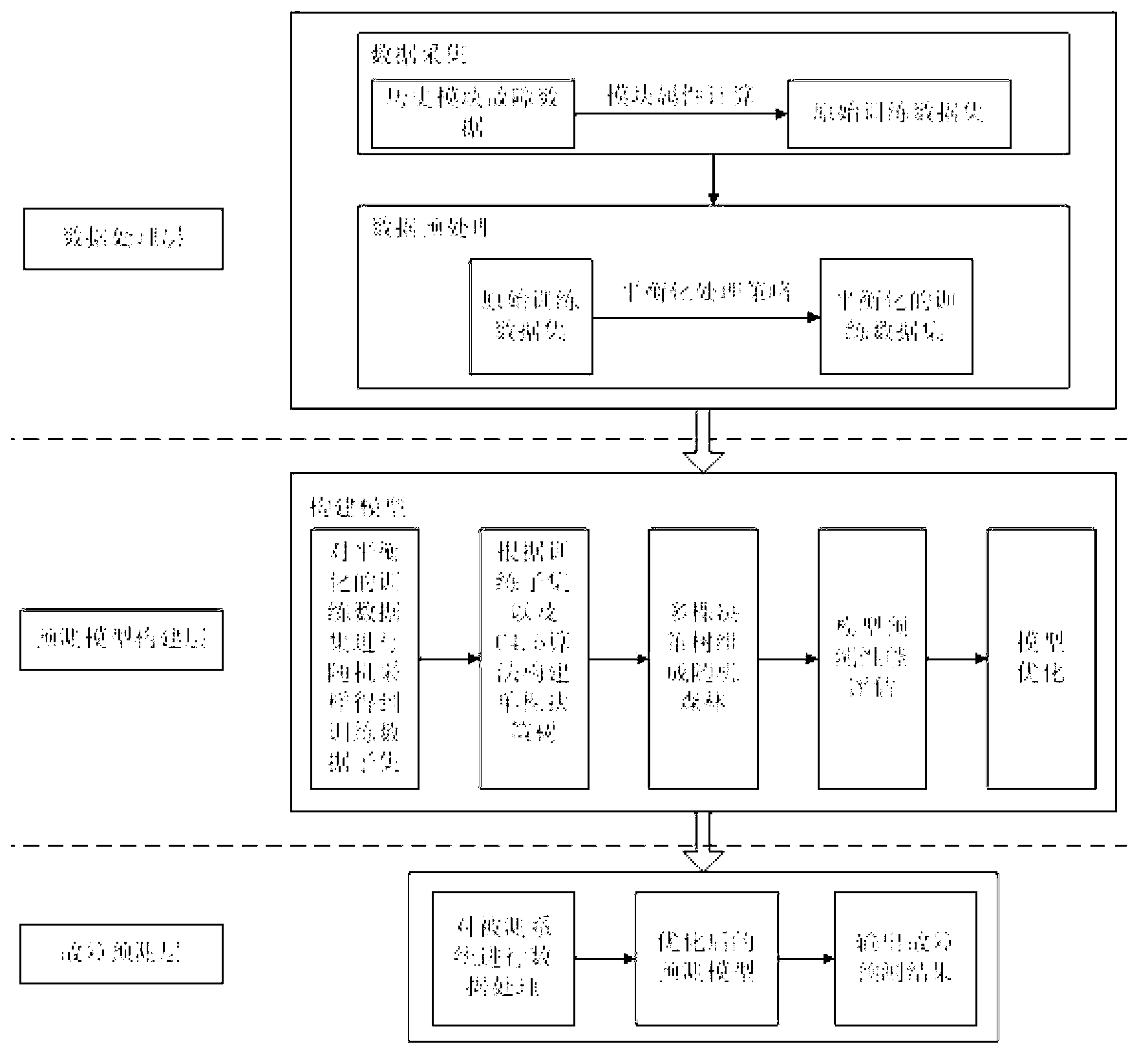 Improved random forest algorithm based system and method for software fault prediction