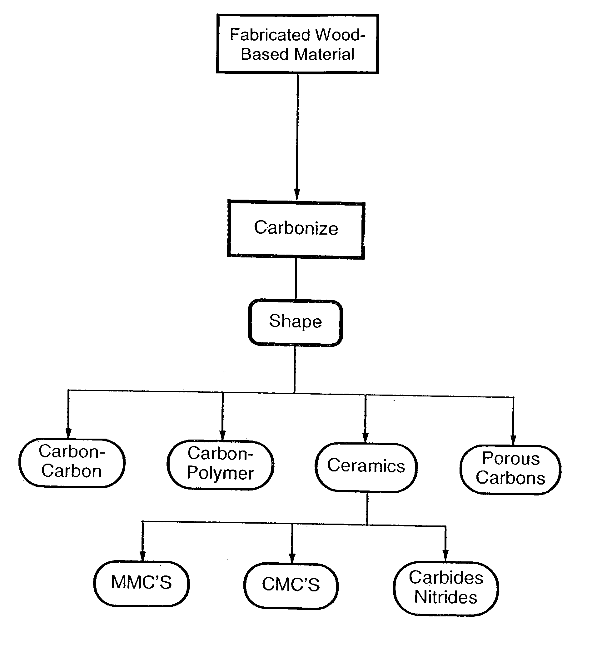 Carbonized wood-based materials