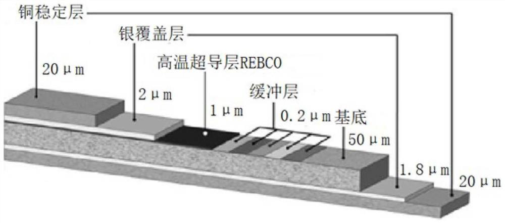 Device for improving excitation efficiency of superconducting closed coil