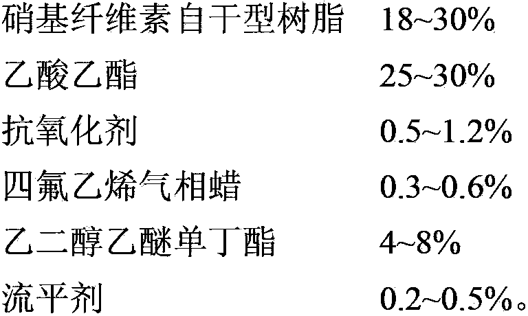 A method of printing uv ink on furniture board