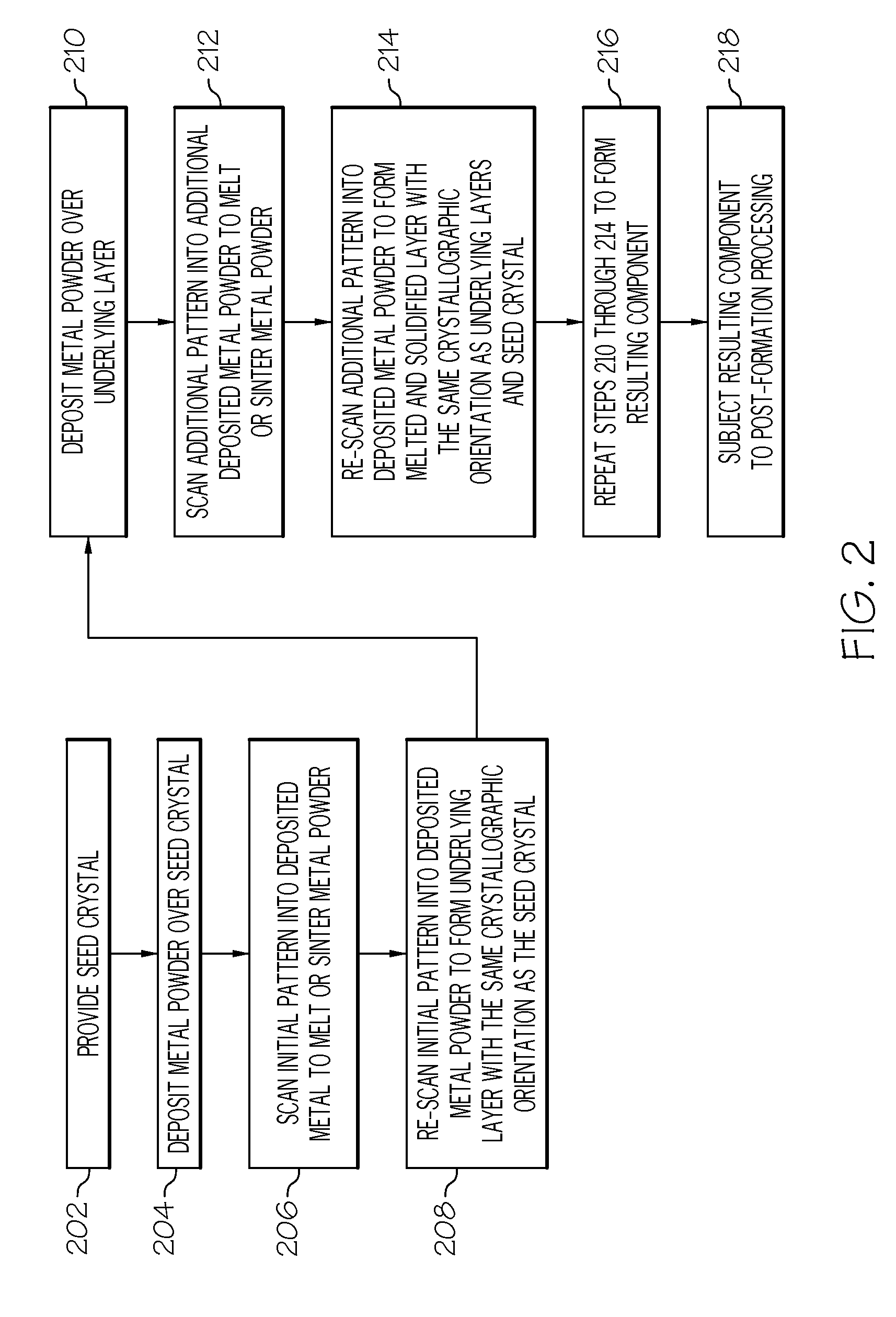 Turbine components for engines and methods of fabricating the same