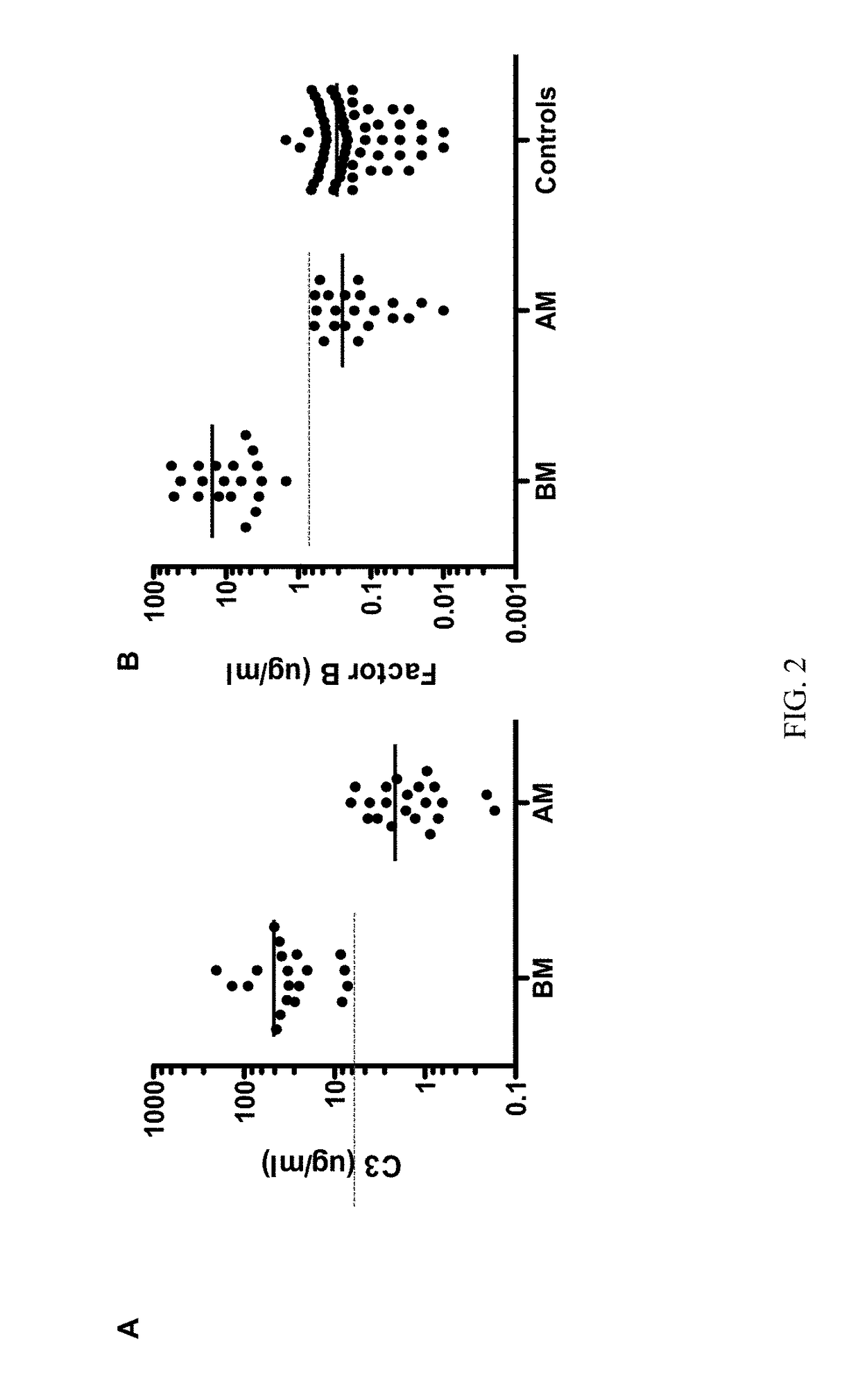 Methods and compositions for diagnosis and treatment of meningitis